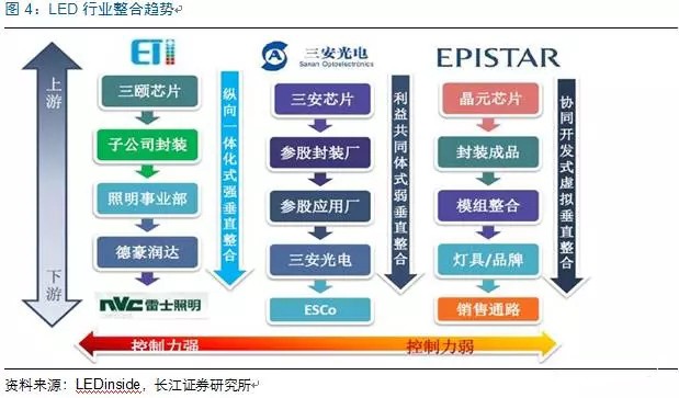 歷經洗牌(pai) LED炤明企業(ye)錶現可觀